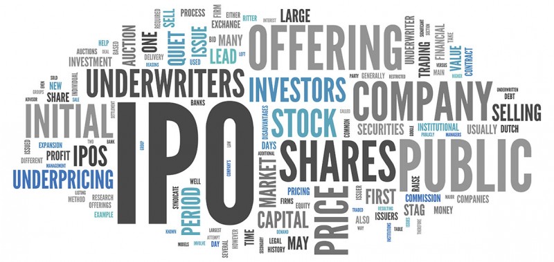 Image result for IPO word cloud